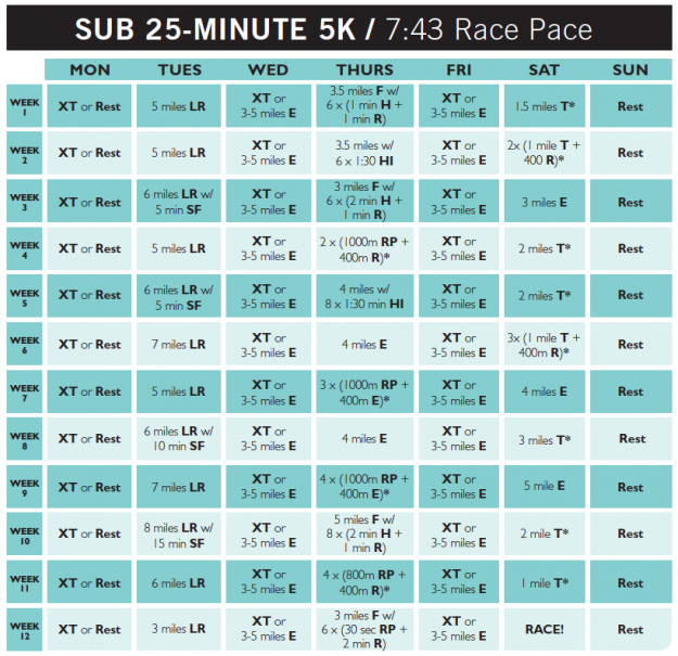 5k-pace-chart-running-paces-from-5-16-minutes-per-mile