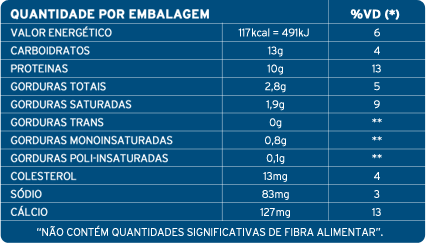 tabela-2