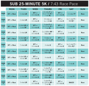 planilha-5k-sub25