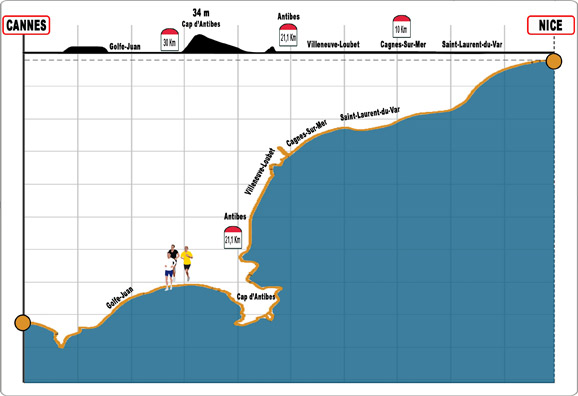 percurso-maratona-da-riviera-francesa