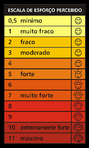 Versão simplificada da escala de Borg