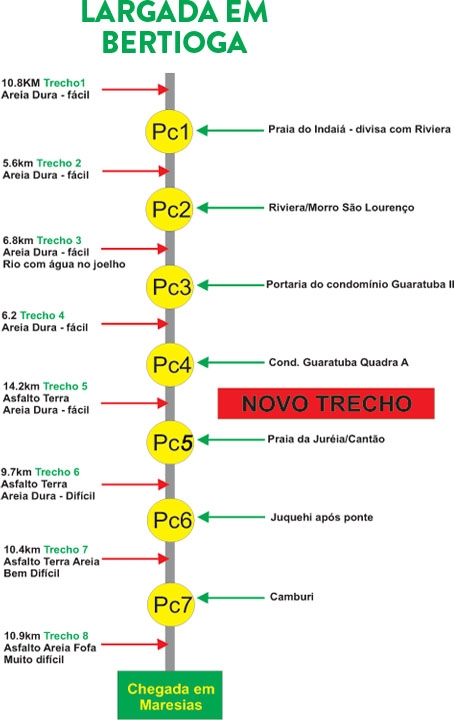 percurso-bertioga-maresias